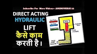 DIRECT ACTING HYDRAULIC LIFT हिन्दी  ANUNIVERSE 22 [upl. by Erot]