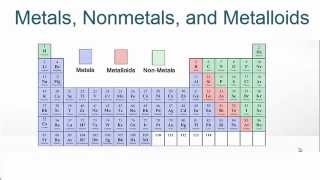 Metals Nonmetals and Metalloids on the Periodic Table [upl. by Lomax]