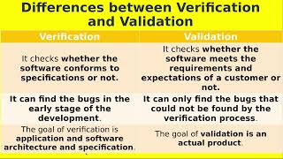 Difference between verification and validationTamil [upl. by Corinne721]