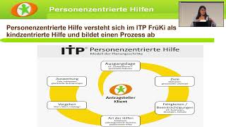 Fachvortrag quotAufbau und Gestaltung des ITP FrüKiquot  Prof Dr Petra Gromann [upl. by Norad]