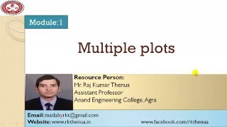 Lecture13 Multiple plots in MATLAB HindiUrdu [upl. by Aidole]