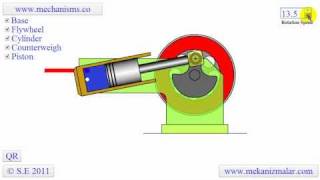 How a Wobbler engine works [upl. by Ecirtemed]