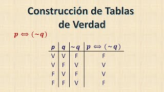 Construcción de tablas de Verdad I  Dos proposiciones [upl. by Etakyram]