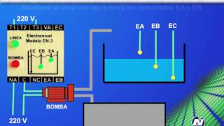 Electroniveles [upl. by Proudfoot]