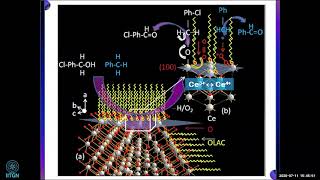 5  Usefulness of nanostructured catalyst materials in water splitting reaction  Dr Sasanka Deka [upl. by Acinomaj]