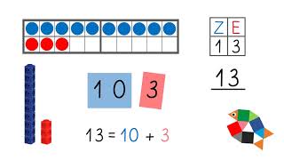 Die Zahlen 11 bis 20Zahlbilder Einführung Mathe lernen in Klasse 1  einfach schlau üben [upl. by Schild]