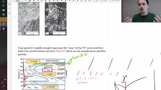 Using TTT diagrams to predict the microstructures of steel [upl. by Asikal424]