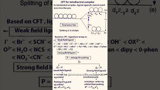 Coordination CompoundsWernersCFT theory shortsfeed science cft fypシ゚viral inorganic [upl. by Ayhdiv472]