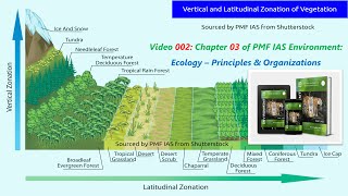 E002 Ecology Ecotone Ecological Niche and Adaptation — Chapter 03 of PMF IAS Environment 202122 [upl. by Natsyrk821]