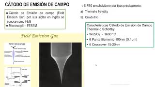 4 Resolución óptica y tipos de filamento en el Microscopio Electrónico de Barrido [upl. by Aikaz]