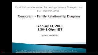 Genogram – Family Relationship Diagram [upl. by Skricki]