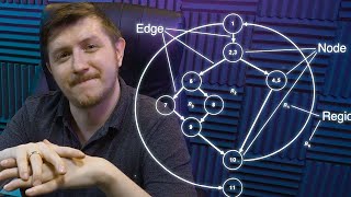 What is Cyclomatic Complexity in software development [upl. by Novick]