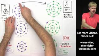 Ionic Bonding FAQ Valence Electrons 1 [upl. by Rieger118]