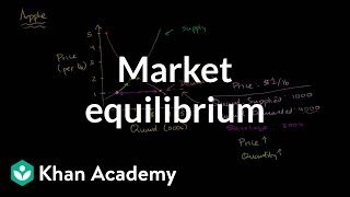 Market equilibrium  Supply demand and market equilibrium  Microeconomics  Khan Academy [upl. by Germaun]