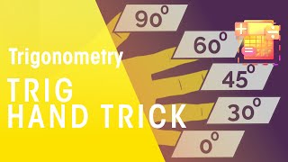 Exact Trig Values  Hand Trick  Trigonometry  Maths  FuseSchool [upl. by Ynoyrb]