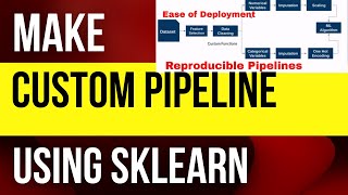 244 Custom Pipeline Using Sklearn  Prepare Data for ML Algorithm [upl. by Edmonda]