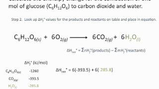 Enthalpies of Formation  Chemsitry Tutorial [upl. by Zuzana]