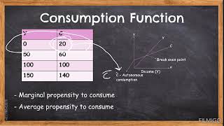 Consumption Function  CBSE  Class 12 Macroeconomics  Notes  Explanation [upl. by Watkins]