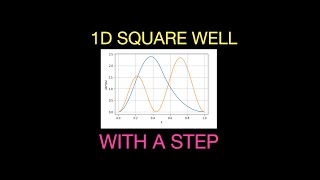 1D Square Well with Step Potential Finite Difference Solution [upl. by Channing]