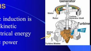 Regents Physics Electromagnetism [upl. by Asli]