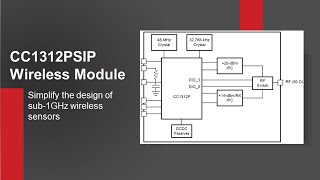 Introduce sub1 GHz and CC1312PSIP module [upl. by Aynnek65]