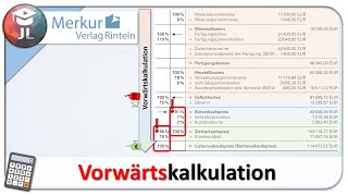 Vorwärtskalkulation einfach erklärt mit Beispielrechnung [upl. by Allerim224]