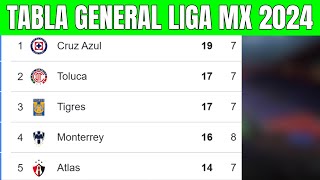 🟡💥 TABLA GENERAL LIGA MX 2024  Liga MX Apertura Jornada 7 [upl. by Wallis]