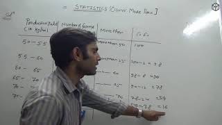 Cumulative Frequency Distribution More Than Ogive in Hindi [upl. by Terrence]