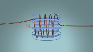 Magnetic field of a coil explained [upl. by Hoxie]