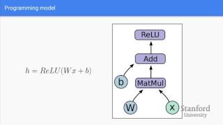 Lecture 7 Introduction to TensorFlow [upl. by Nichy]