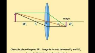 GCSE Physics Revision Images formed with a Convex Lens [upl. by Qooraf125]