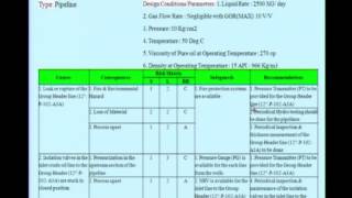 Mod01 Lec11 Hazard Identification and Management in Oil amp Gas Industry using HAZOP [upl. by Alvie]