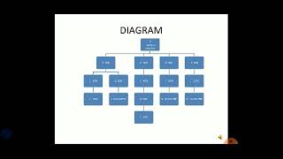 Joint Family System  Coparcenary Under Hindu law [upl. by Imailiv]