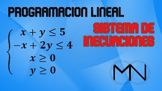 PROGRAMACIÓN LINEAL  SISTEMA DE INECUACIONES  matemáticas navarro  BACHILLERATO [upl. by Glassco]