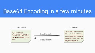 Base64 Encoding in a few minutes [upl. by Helbona]