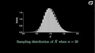 Introduction to the Central Limit Theorem [upl. by Erehs200]