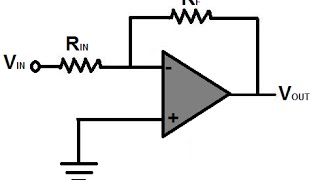 Inverting OpAmps voltage gain [upl. by Concoff247]