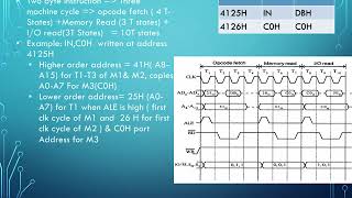 8085 Timing Diagram Part2 hindi [upl. by Inkster]