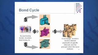 Session 07 Objective 1  Bonds and Bond Valuation [upl. by Emalia]