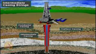 Schlumberger Drilling Course CDs Casing amp Cementing [upl. by Eynobe]