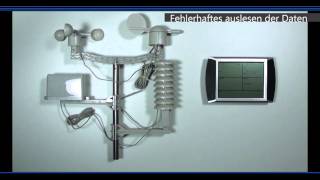 PCEFWS 20 Wetterstation Problembehandlung  PCEvideo [upl. by Henryson]