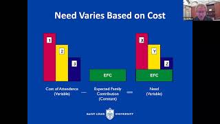 Financial Aid at SLU  2021 [upl. by Edward827]