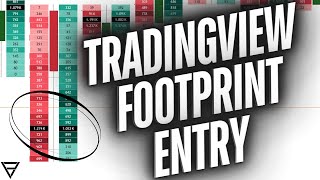 TradingView Footprint Entry Walkthrough  Orderflow Trading [upl. by Amity581]