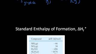 Formation reaction explained [upl. by Errised]