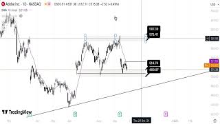 ADBE Stock Technical Analysis 270924 [upl. by Esylla592]