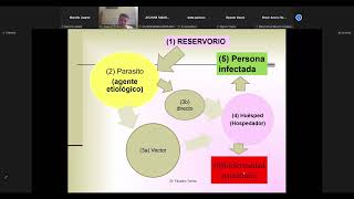 clase parasitologia 06032024 incompleta [upl. by Aneekan]