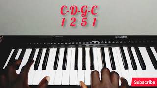 Fragrance To Fire By Dunsin Oyekan  Piano Tutorial [upl. by Eninaej]