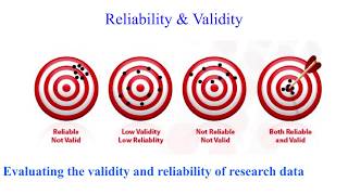 Research validity and reliability  VCE Psychology [upl. by Sclar672]