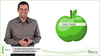 FSSC 22000 – wie ist der Aufbau [upl. by Phenice]