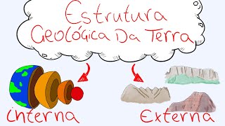 Conheça a Estrutura Geológica da Terra interna e externa  Geologia [upl. by Issy]